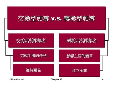 轉換型領導口訣|交易與轉換型領導